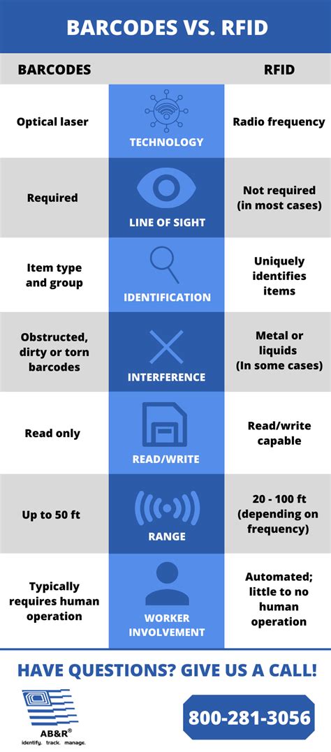 rfid card barcode|rfid pros and cons.